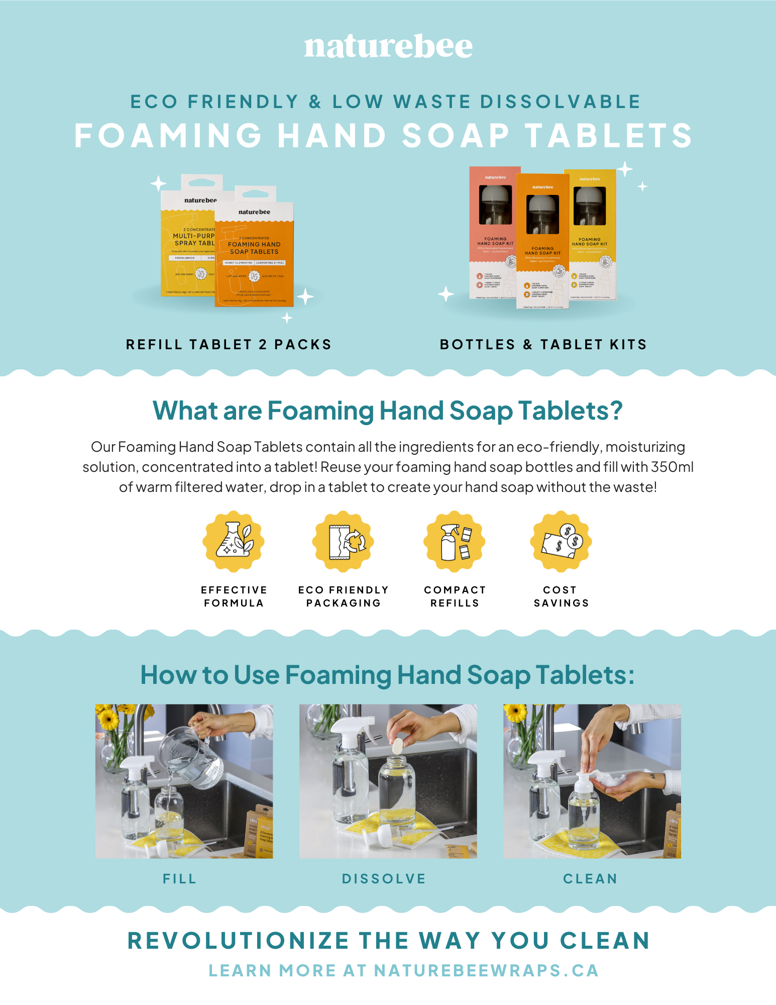 2 Fresh Lemon Concentrated Foaming Hand Soap Tablets (Box)
