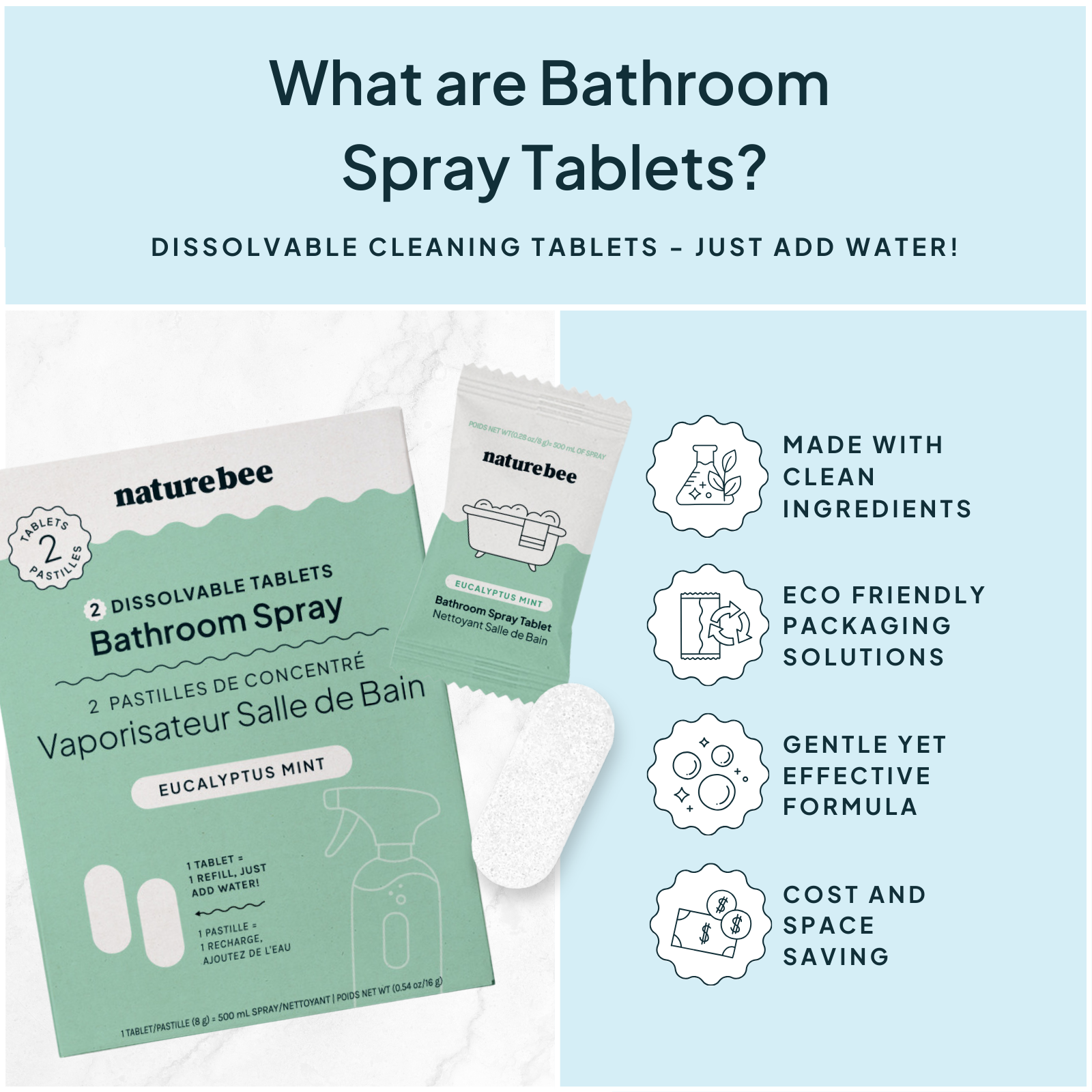 2 Eucalyptus Mint Bathroom Cleaning Spray Tablets (Box)